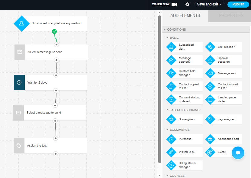 GetResponse workflow builder interface showing drag-and-drop automation canvas for email sequence creation